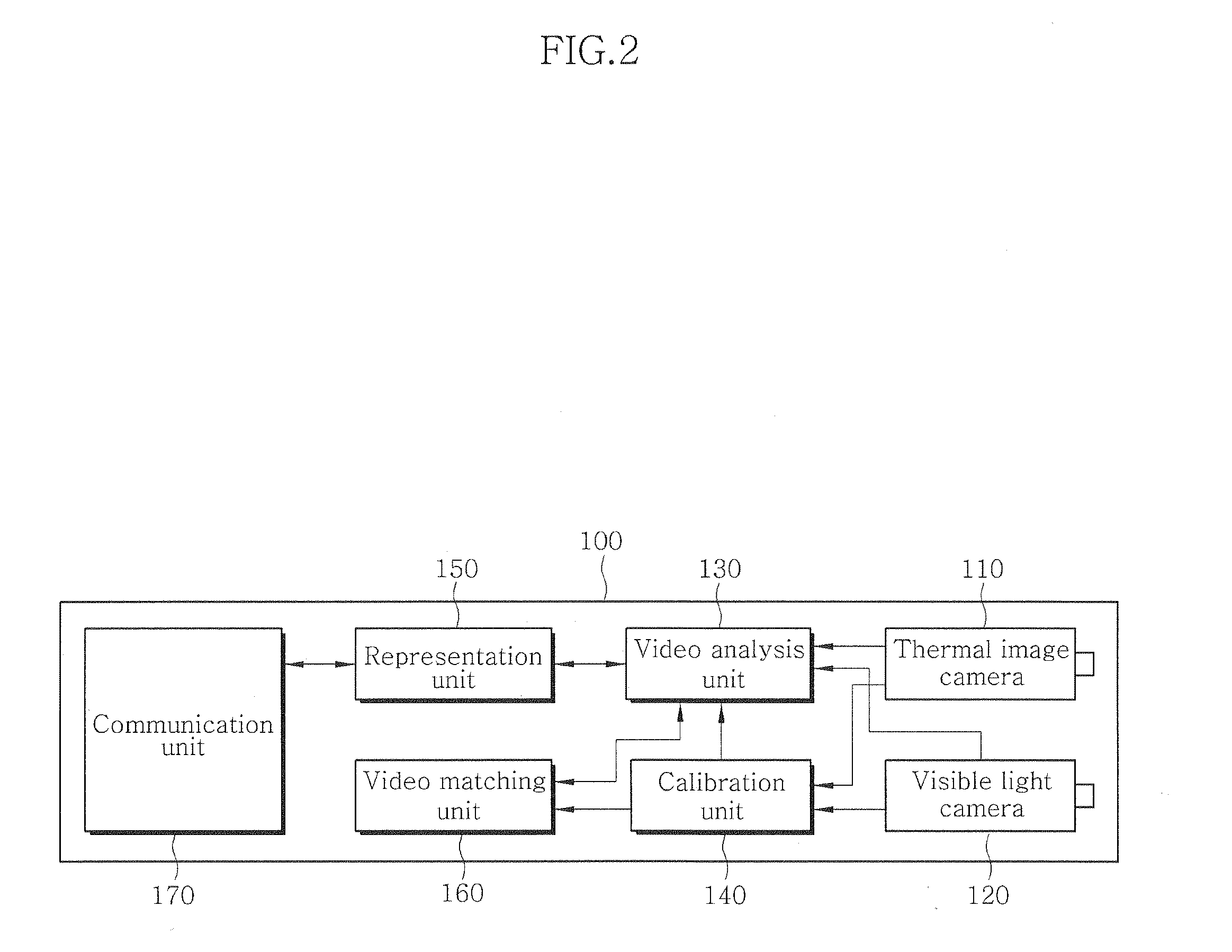 Video surveillance apparatus using dual camera and method thereof