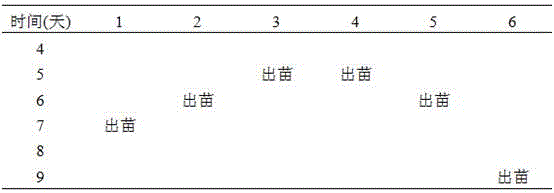 A kind of acidic soil conditioner made from iron ore tailings and preparation method thereof