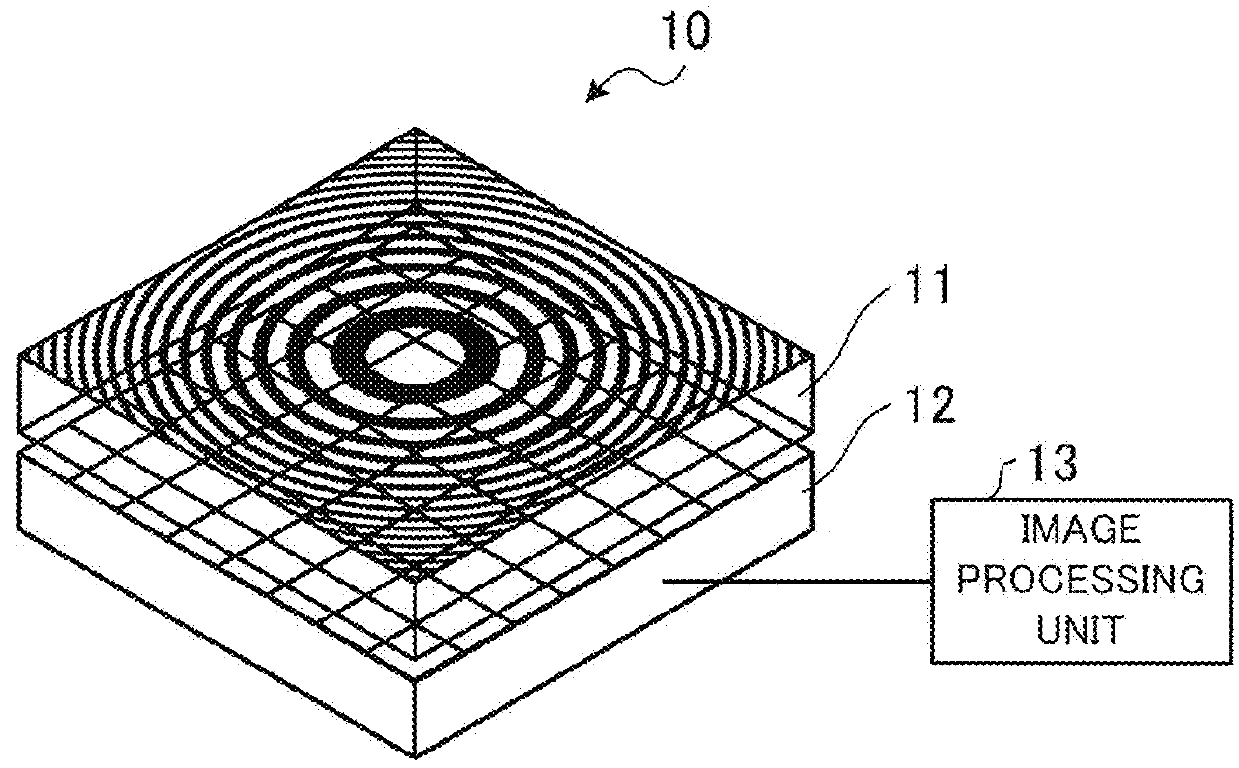 Imaging Device and Imaging Method