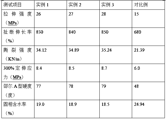 Preparation method for modified hydrophobic dispersion type white carbon black