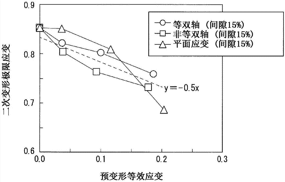 Method for evaluating propriety of molding sheared edge