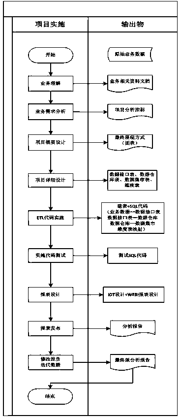 Medical health data analysis method