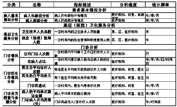 Medical health data analysis method