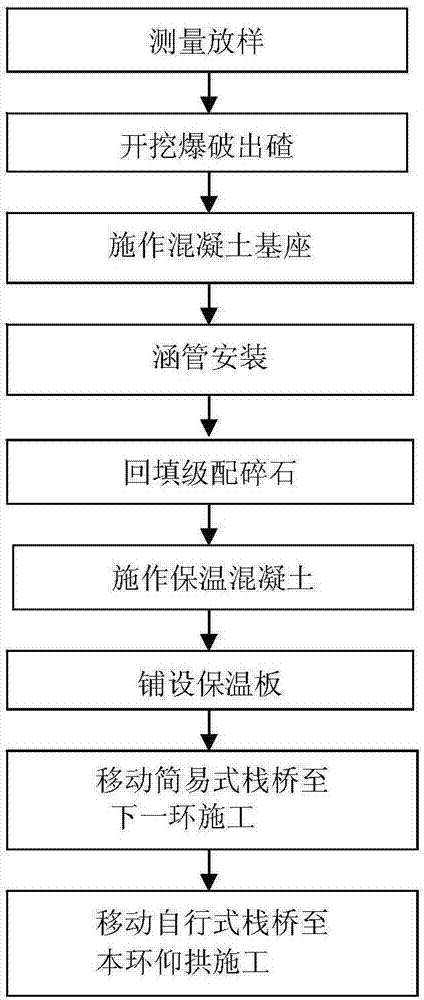 Construction method of deep burying center ditch for tunnel in extremely cold region