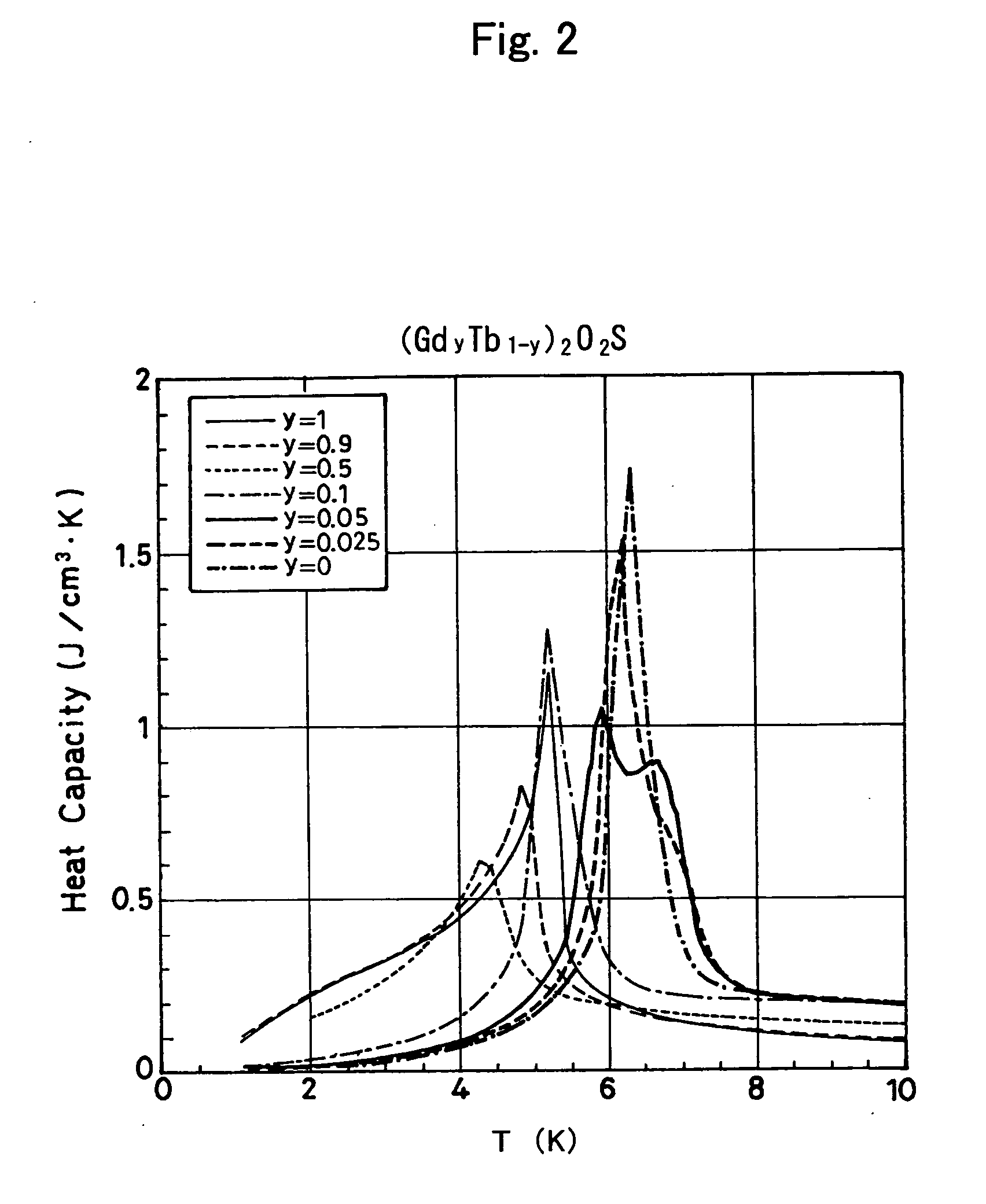 Cryogenic temperature cool storage device and refrigerator