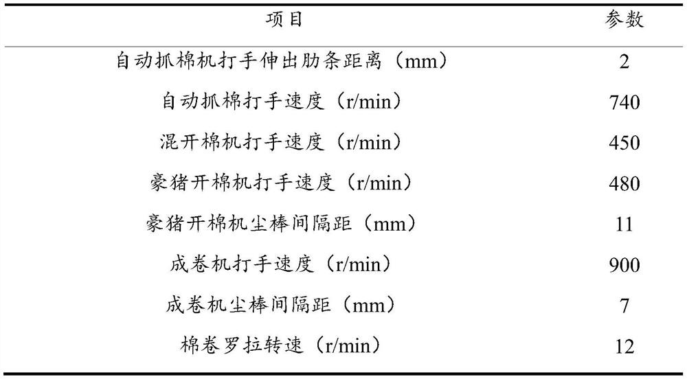 Viscose imitation silk yarn production device and spinning method thereof