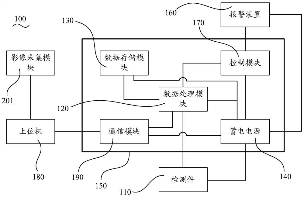 Real-time monitoring system for oxygen saturation of animal blood