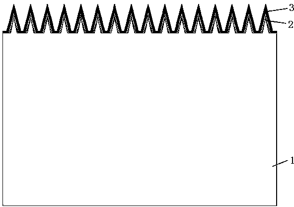 Method for manufacturing black silicon materials