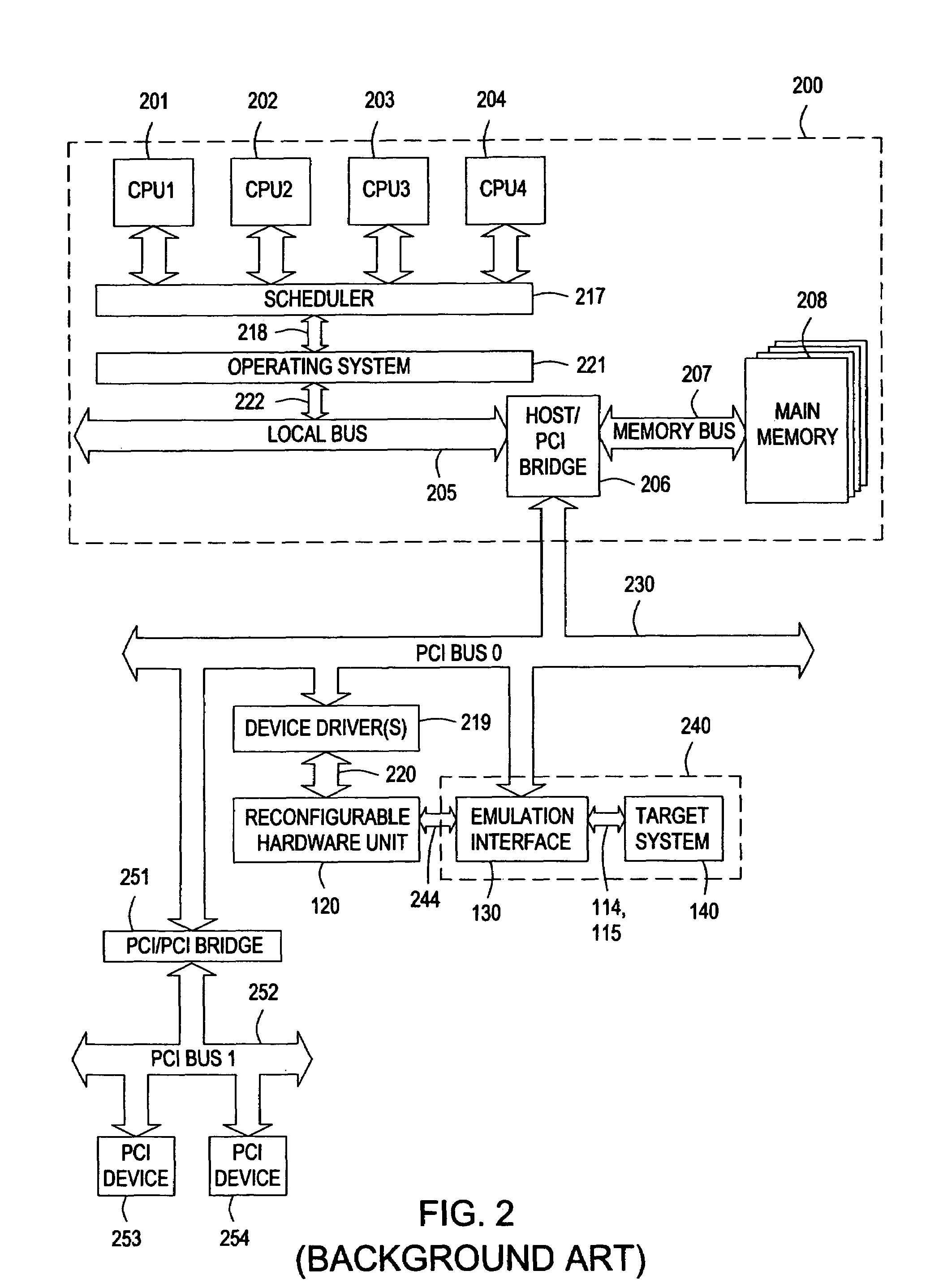 Multi-user server system and method