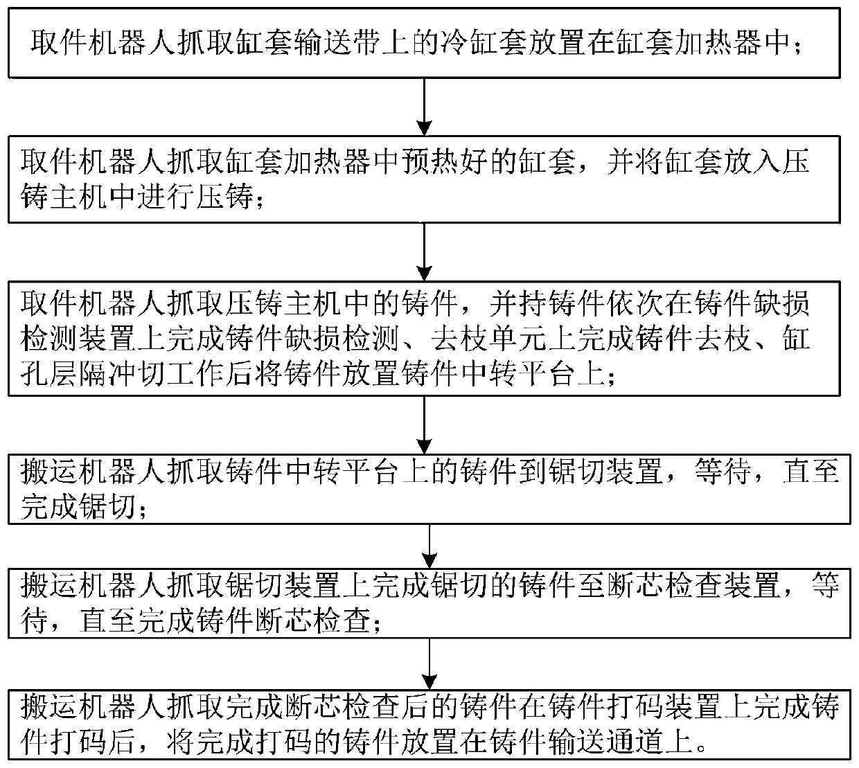 Aluminum alloy crankcase high-pressure casting method and integrated system