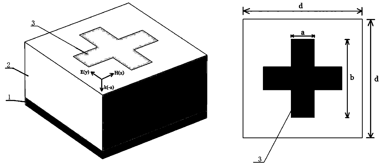 Terahertz double-waveband absorber based on cross-shaped graphene material and application thereof