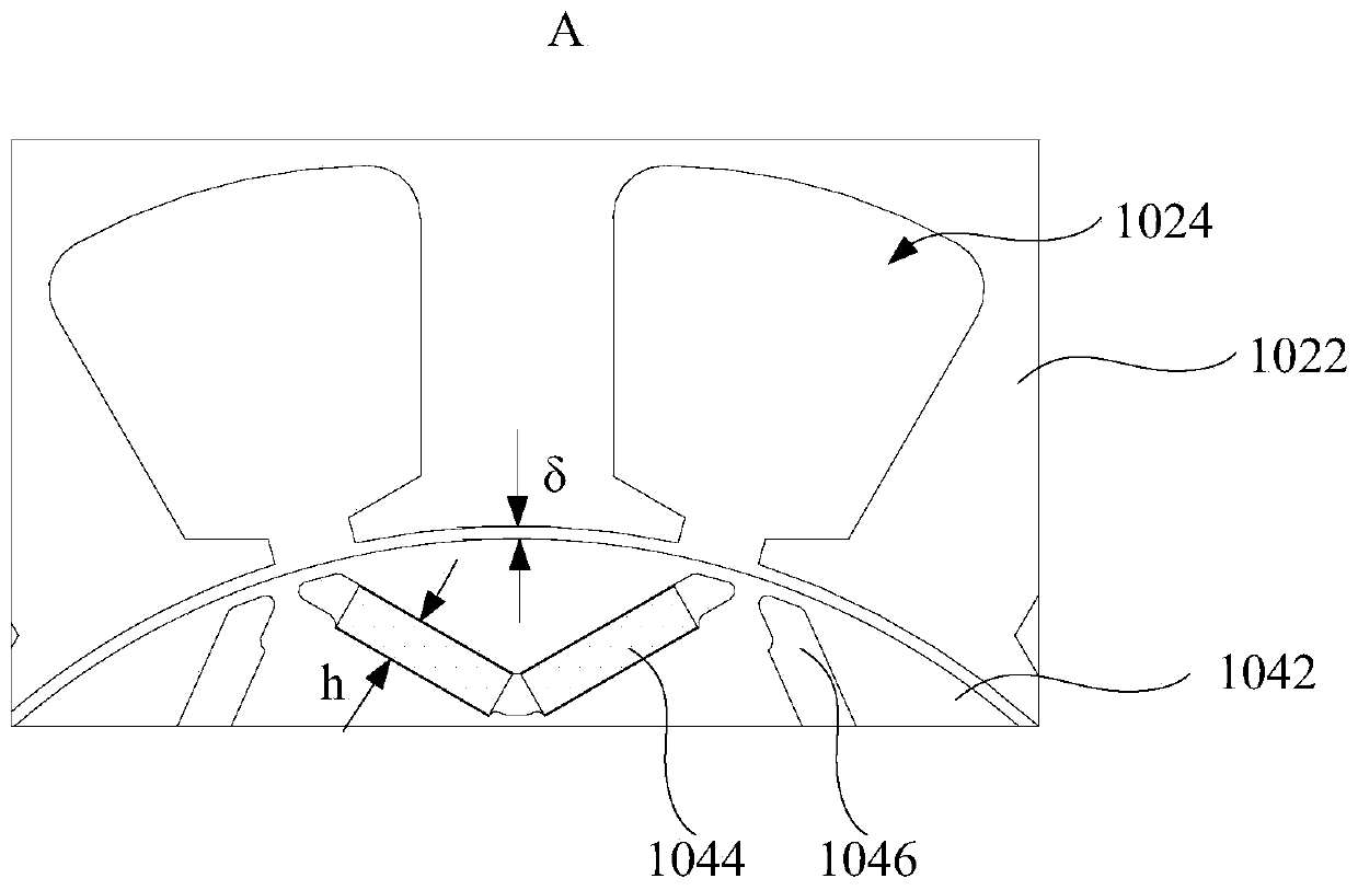 Motor, compressor and refrigeration equipment