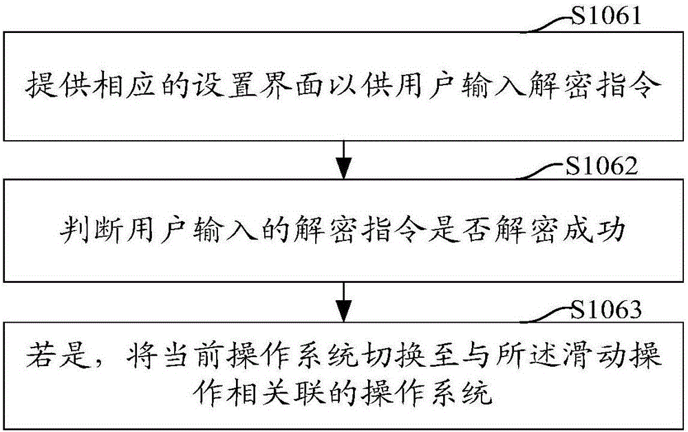 Cross-system switching method and terminal