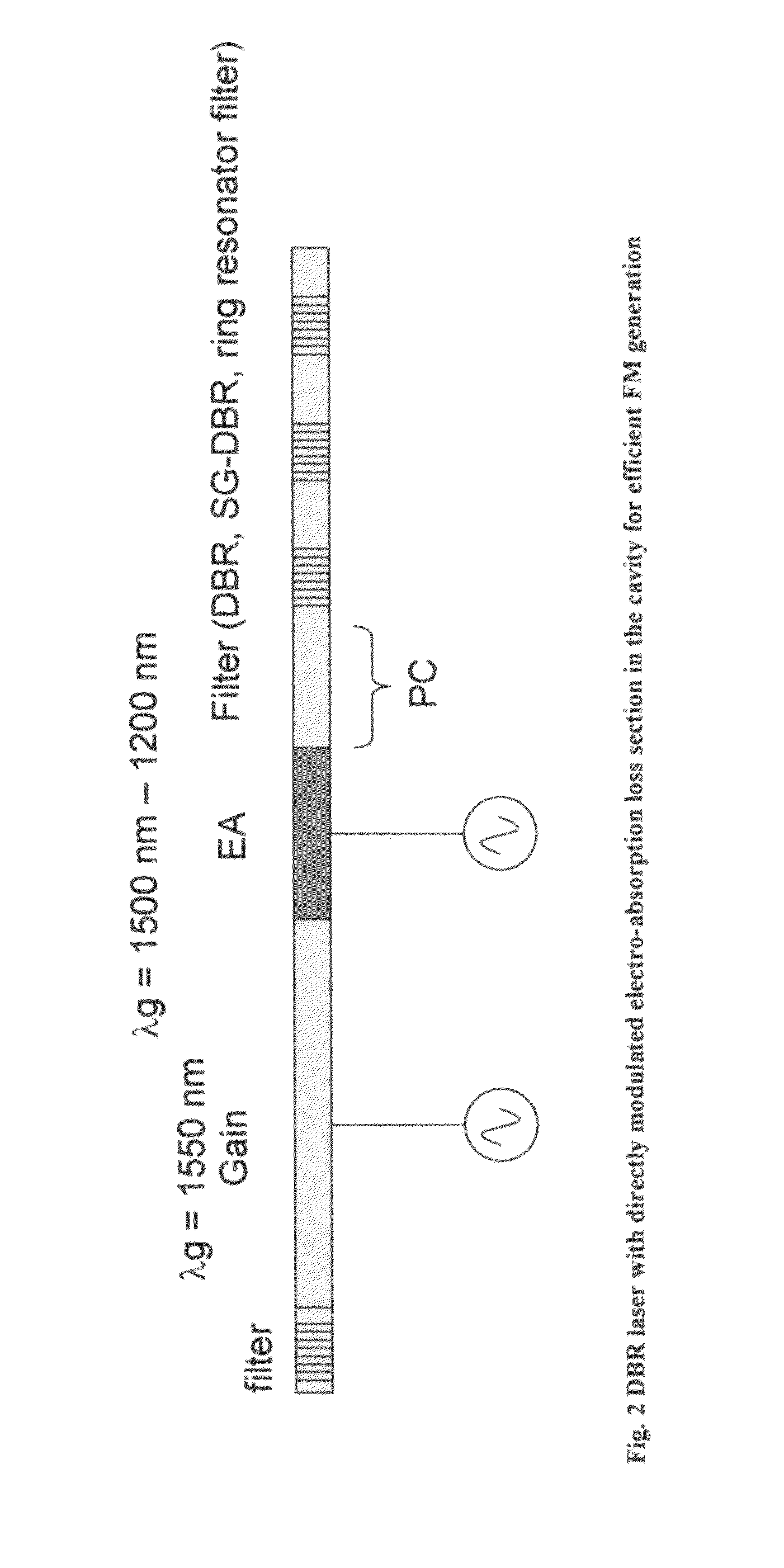 Optical transmission using semiconductor optical amplifier (SOA)