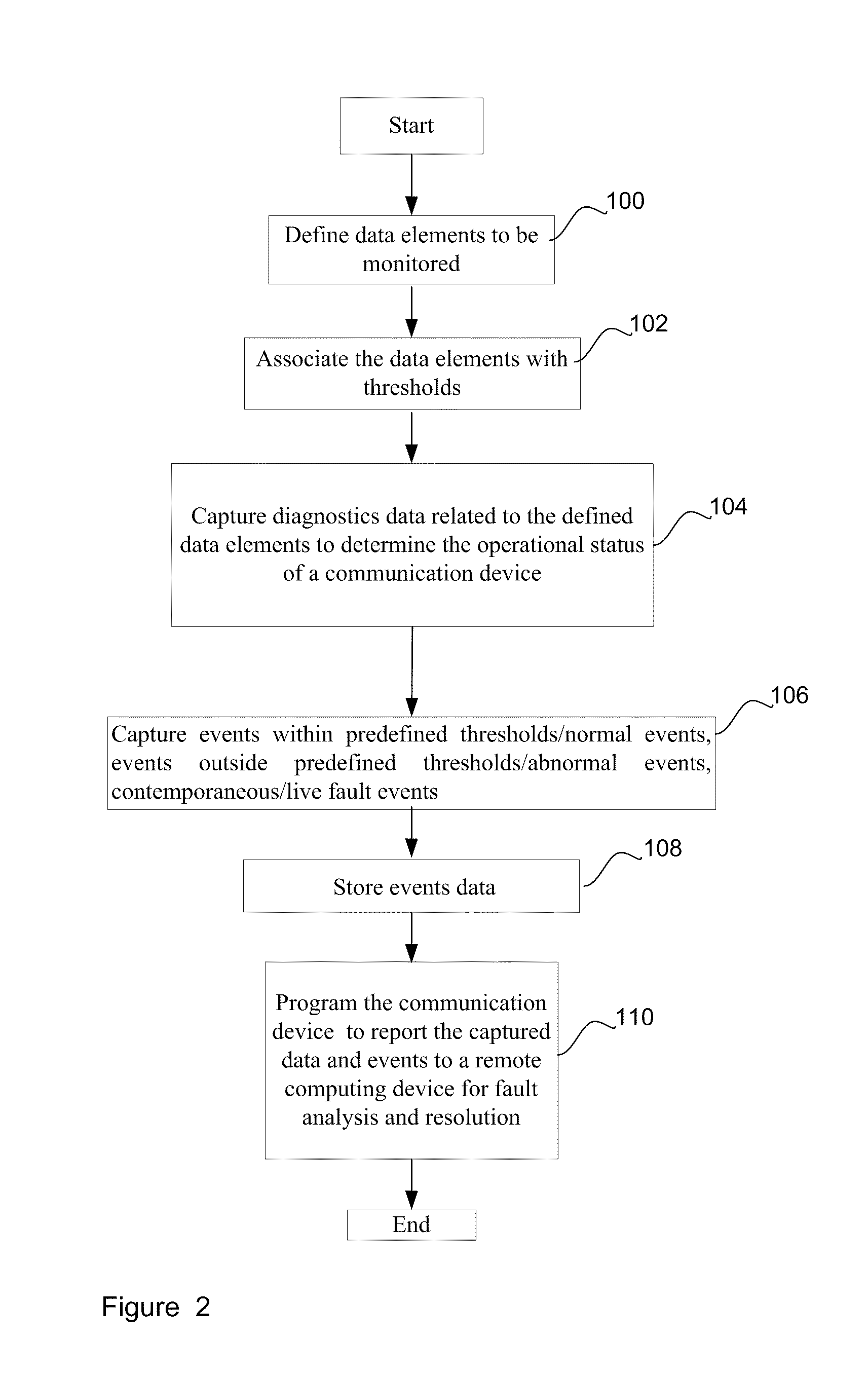 Diagnostics methods for a communications device