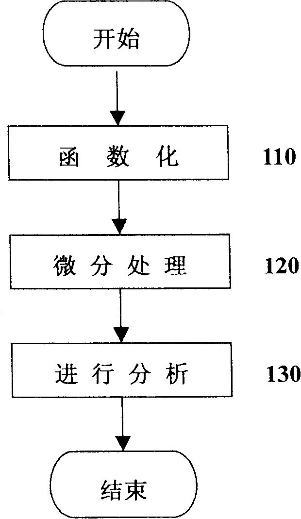 Patent bibliography data analysis method and computer readable media