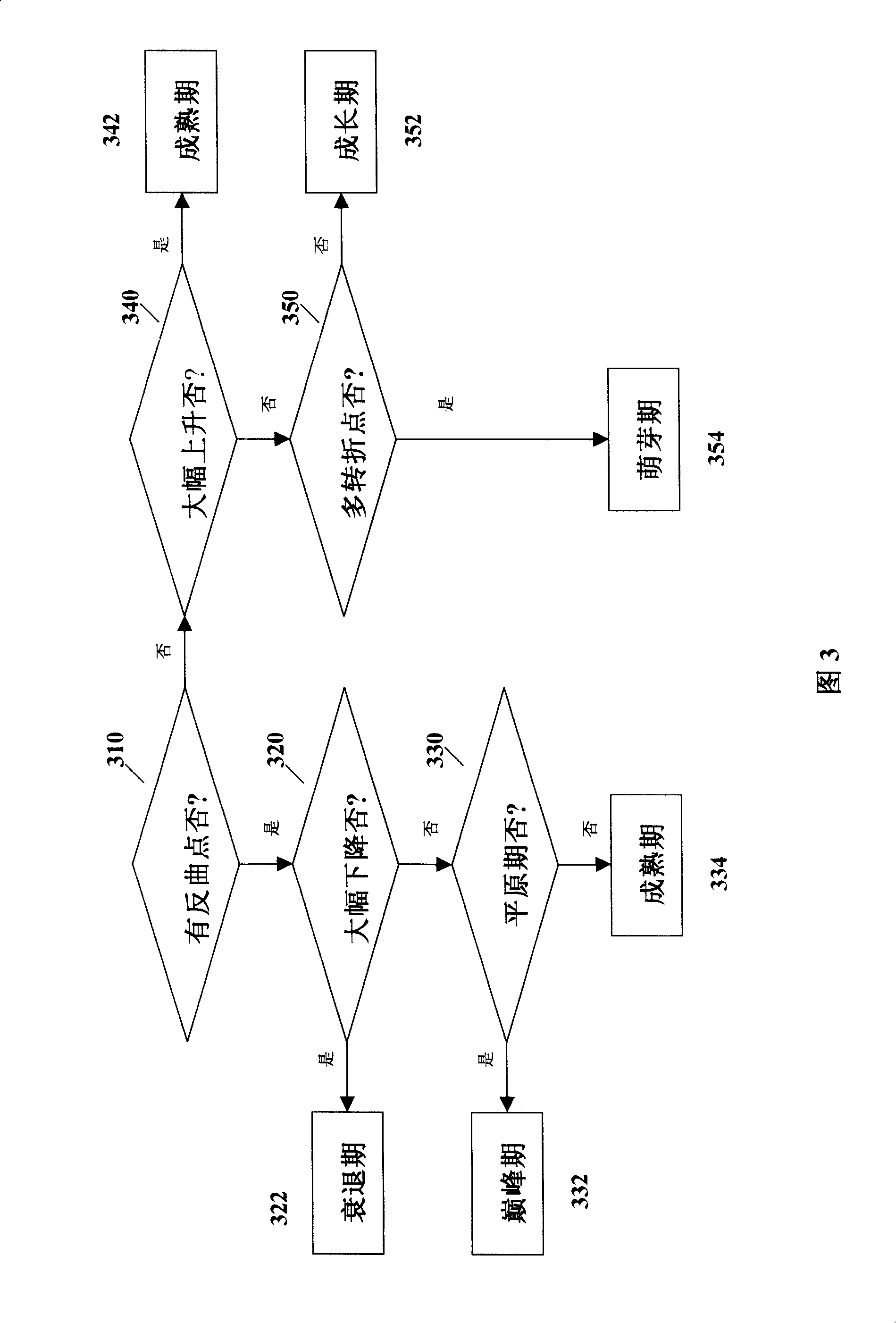 Patent bibliography data analysis method and computer readable media