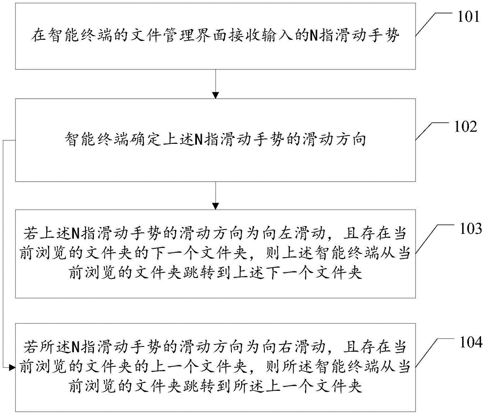 Intelligent terminal and file browsing method applied to same