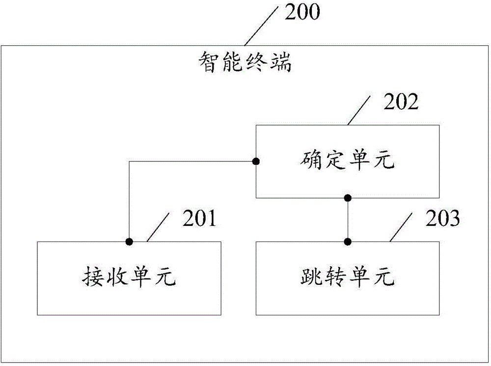 Intelligent terminal and file browsing method applied to same