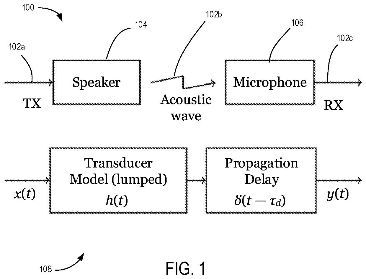 Wideband acoustic positioning with precision calibration and joint parameter estimation