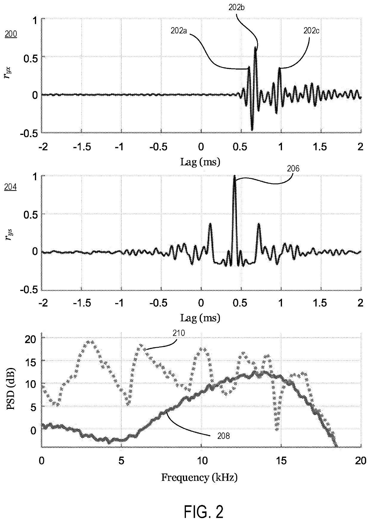 Wideband acoustic positioning with precision calibration and joint parameter estimation