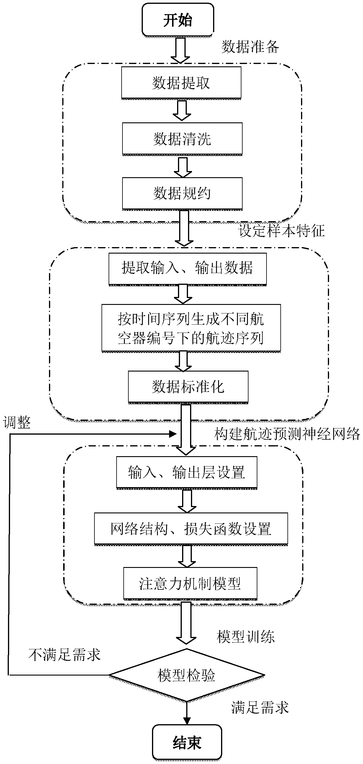 An aircraft path prediction method based on depth memory network