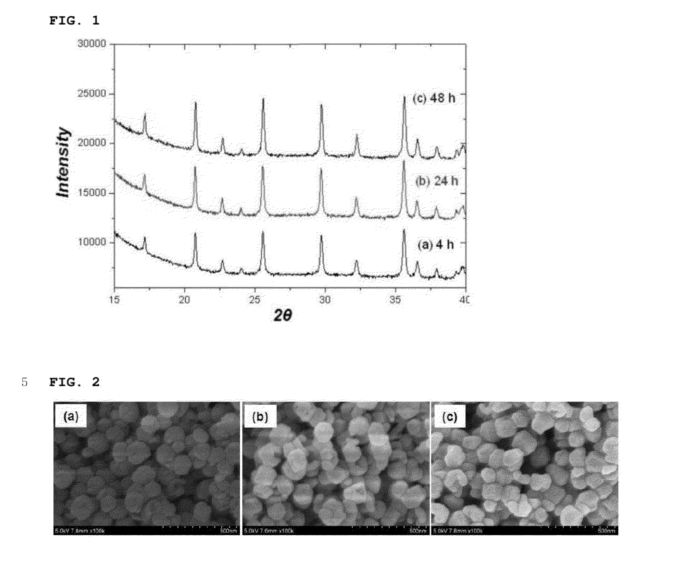 Method for preparing lithium iron phosphate nanopowder