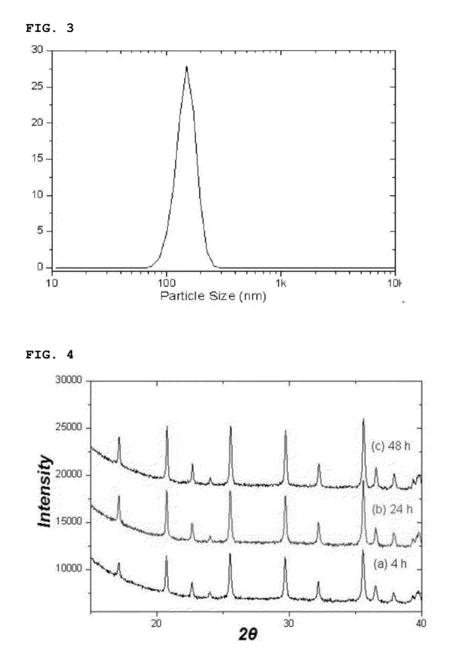 Method for preparing lithium iron phosphate nanopowder