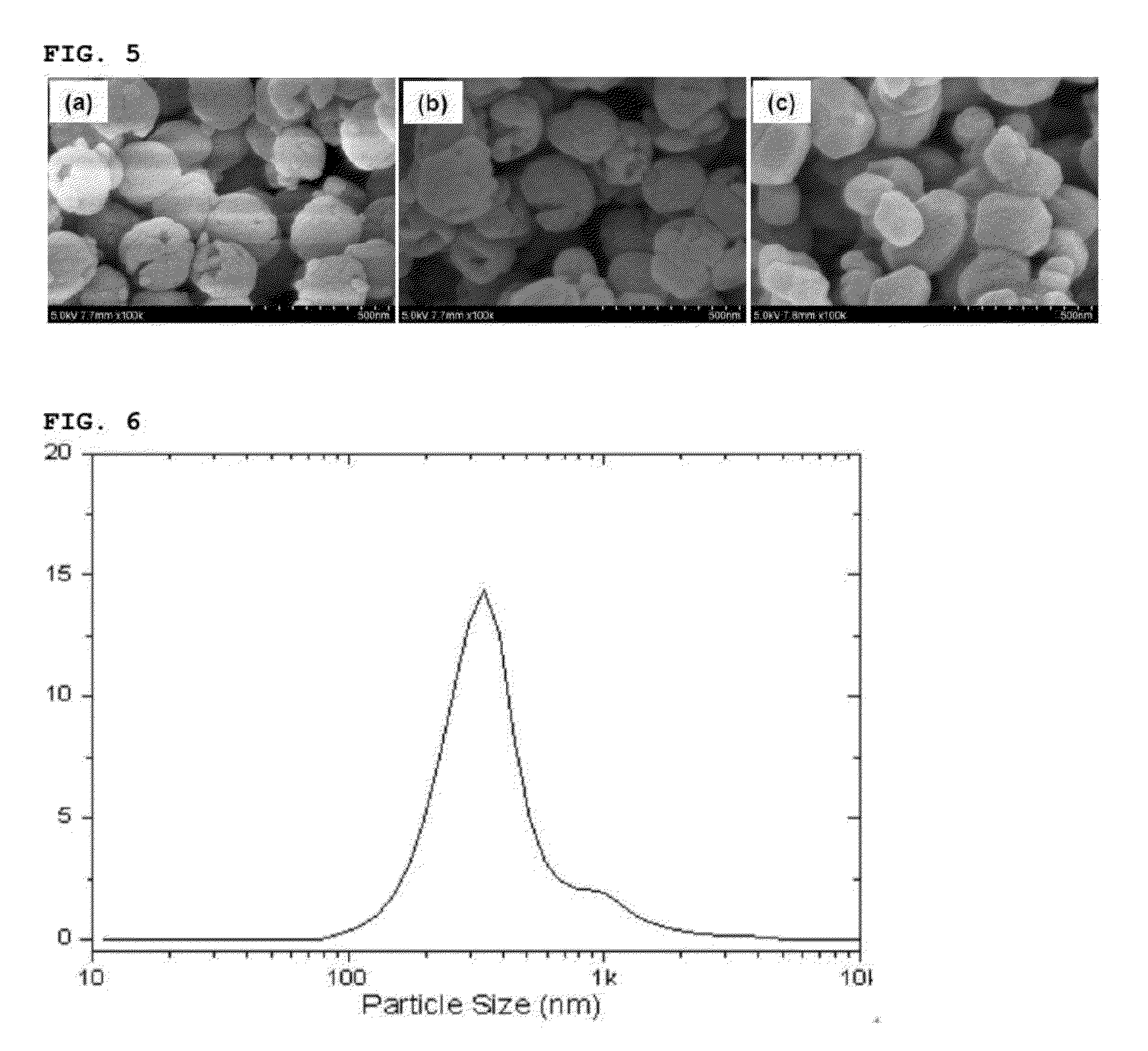 Method for preparing lithium iron phosphate nanopowder