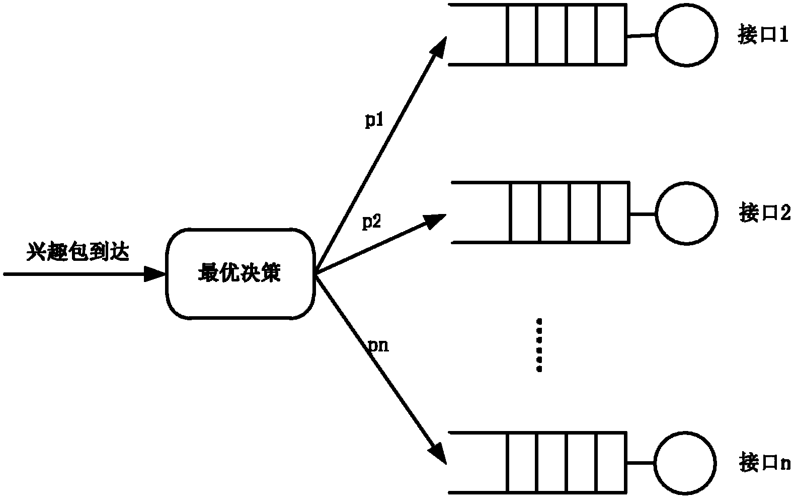 Routing method of content-centric network strategy layer