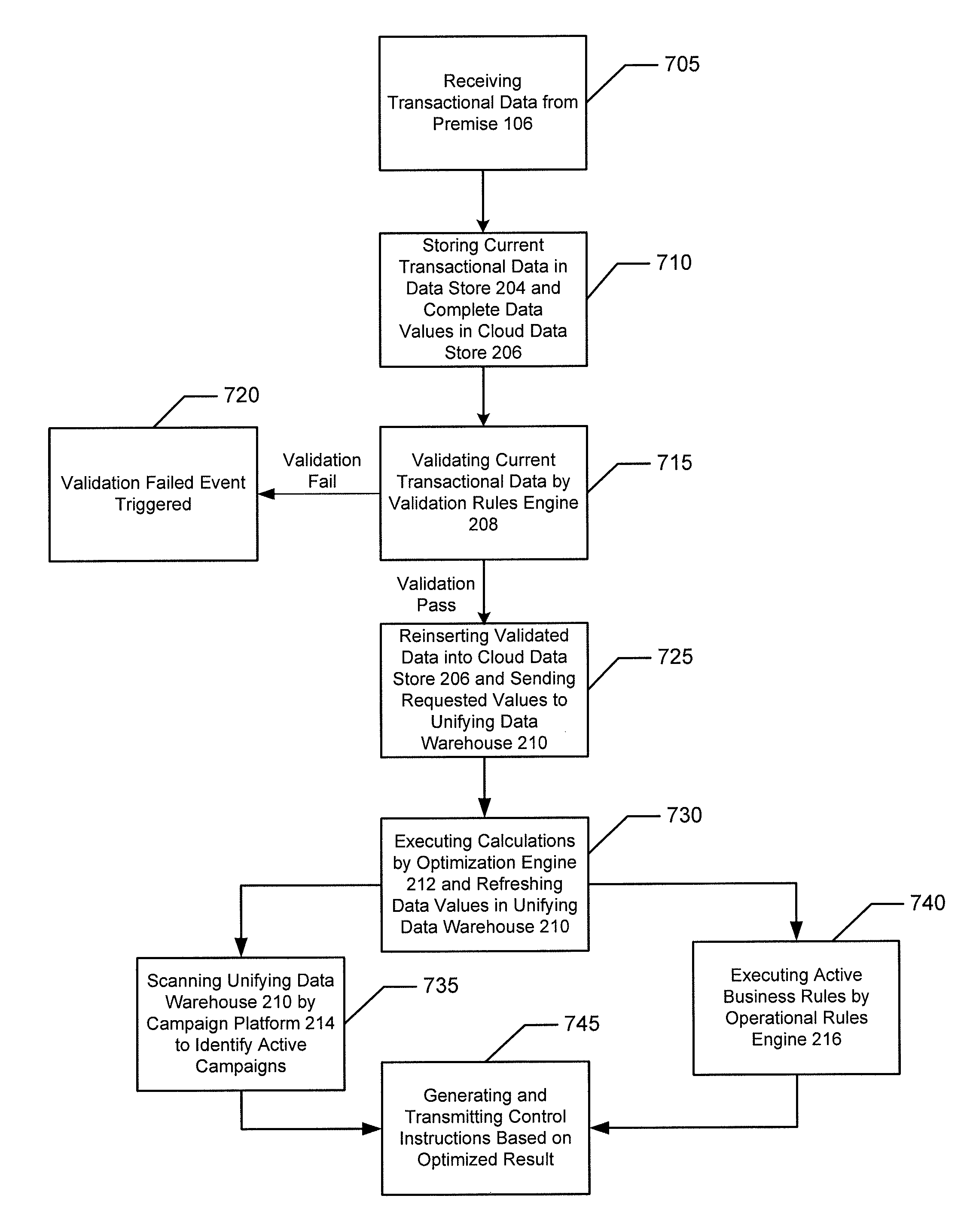 System and method for energy consumption management