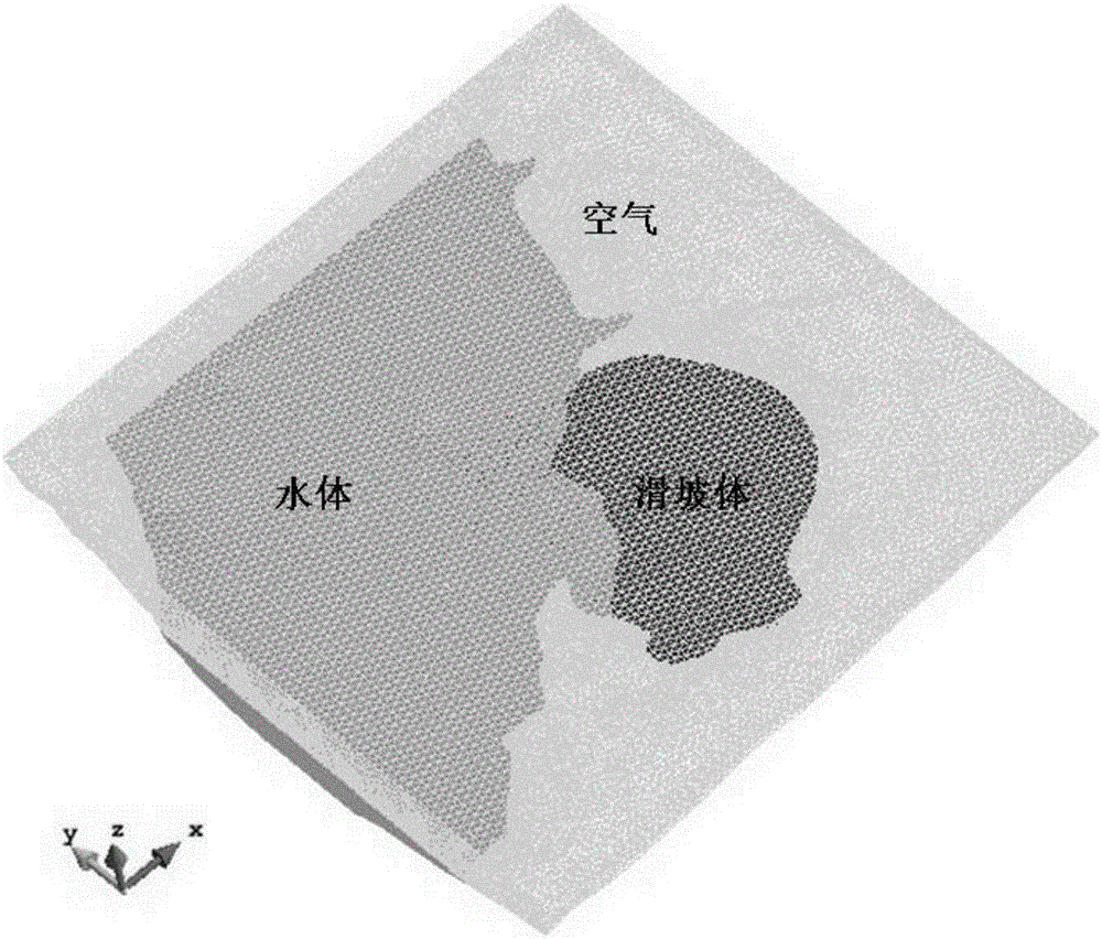 Land slide surge calculation method