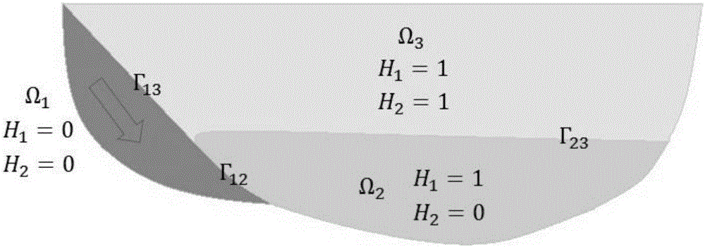 Land slide surge calculation method