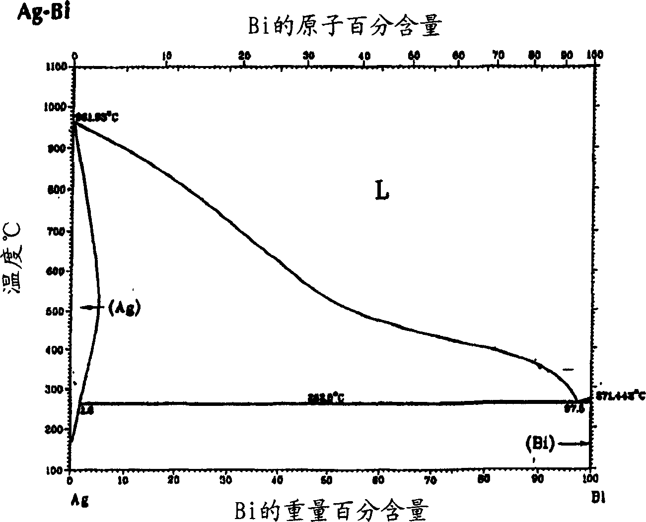 Improved compositions, methods and devices for high temperature lead-free solder