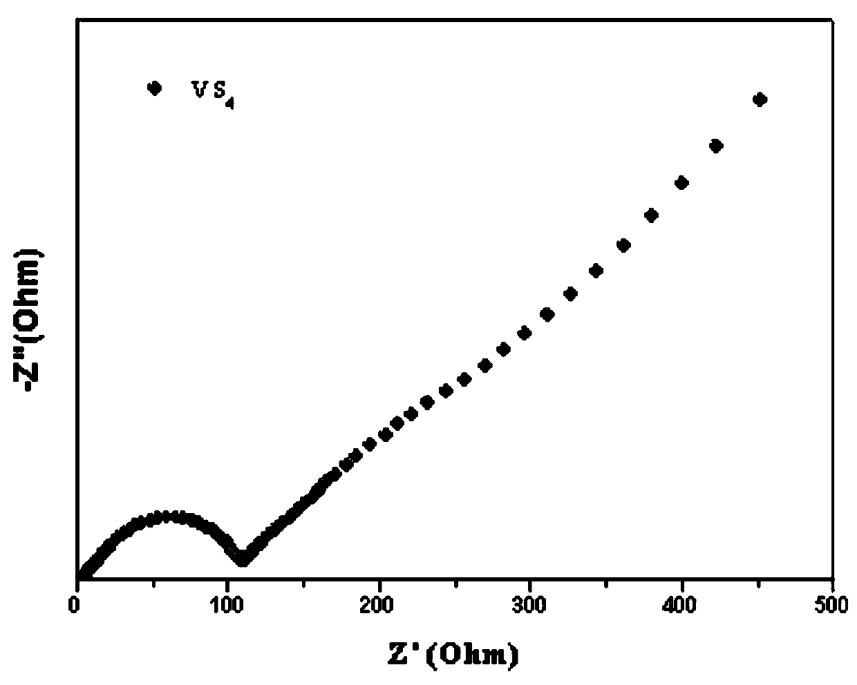 Nanorod-like vanadium tetrasulfide powder and preparation method and application thereof