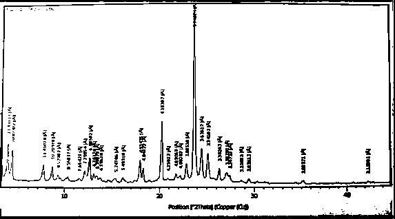 Preparation method of cetilistat