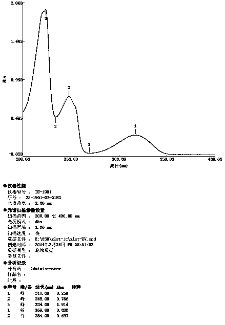 Preparation method of cetilistat