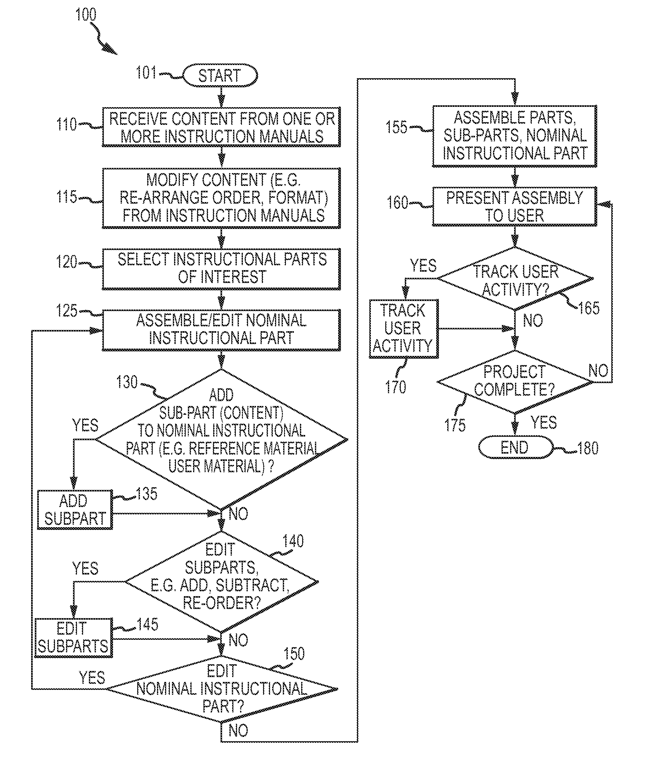 System and method for interactive knitting functions