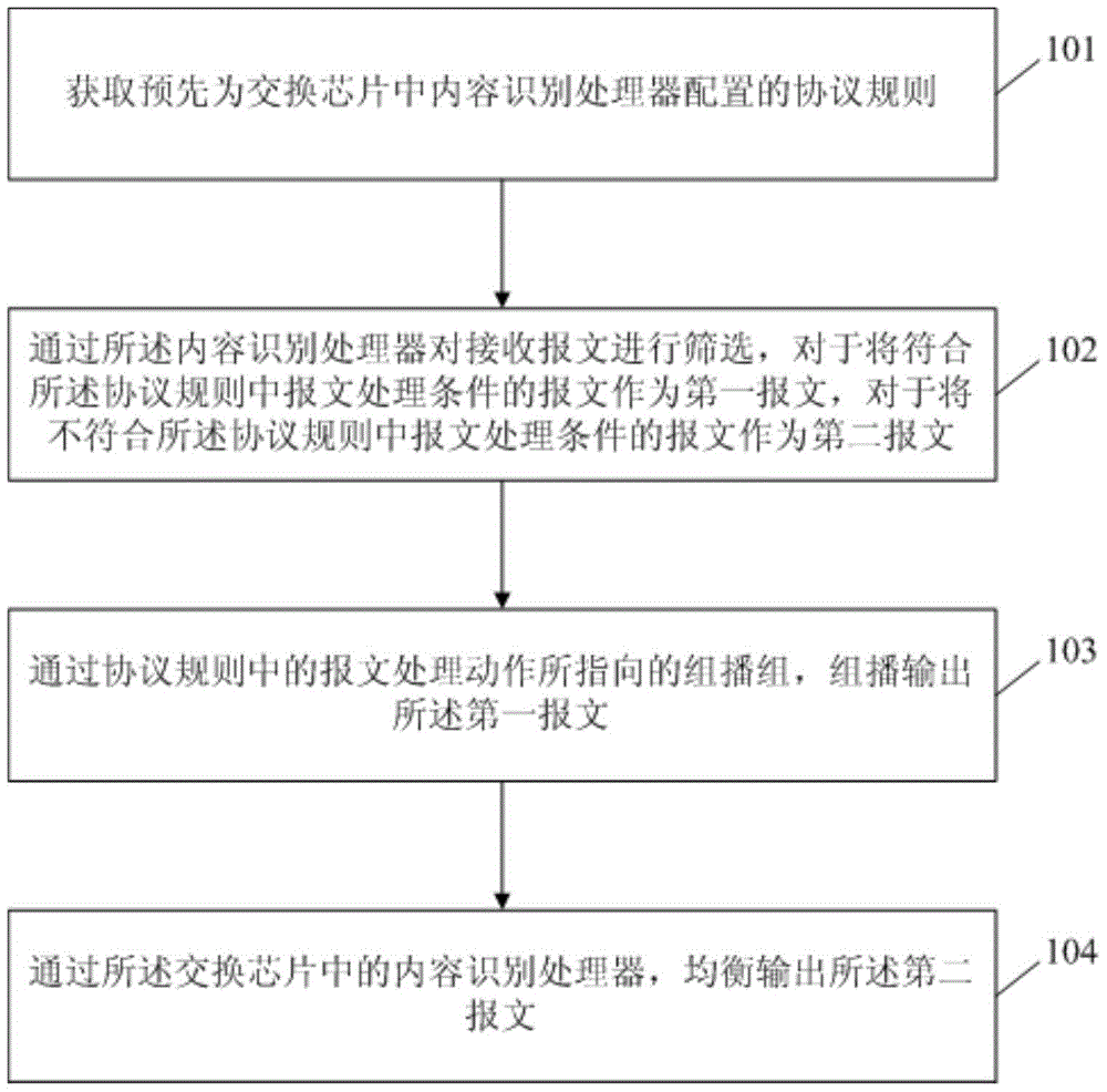 A message output method and device