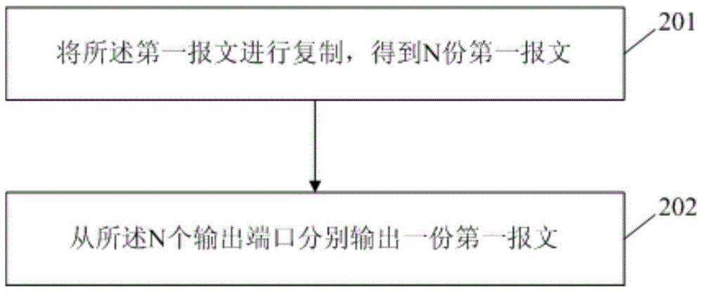 A message output method and device