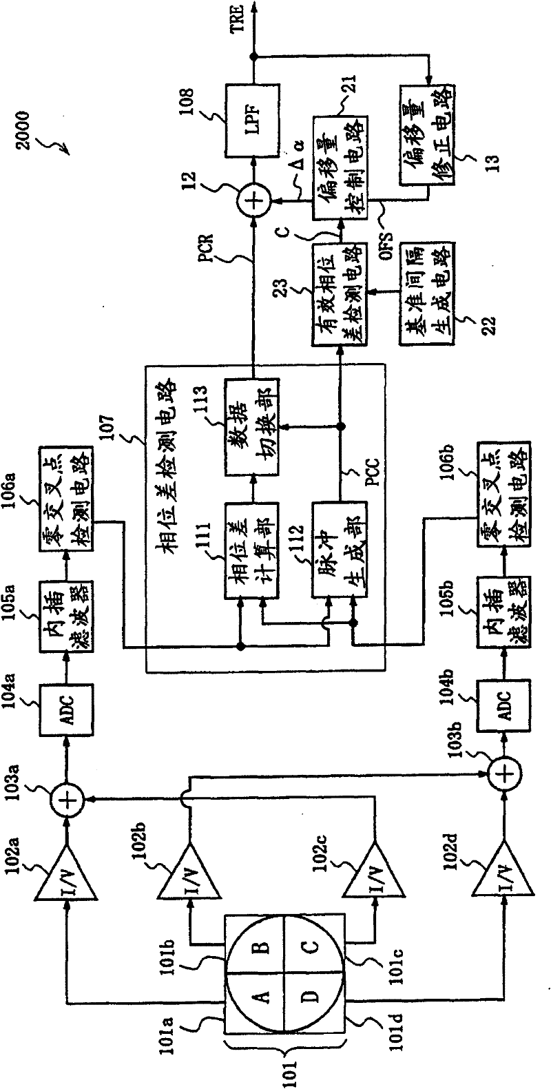 Phase error detecting apparatus