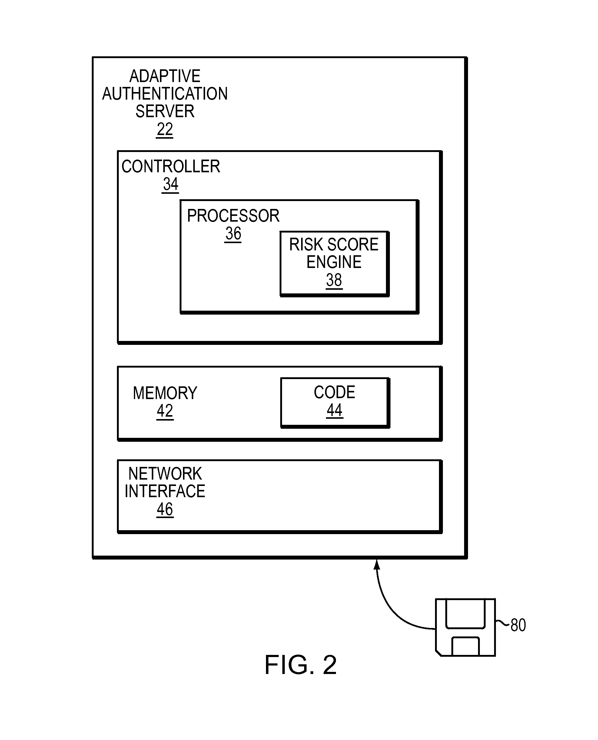 User authentication