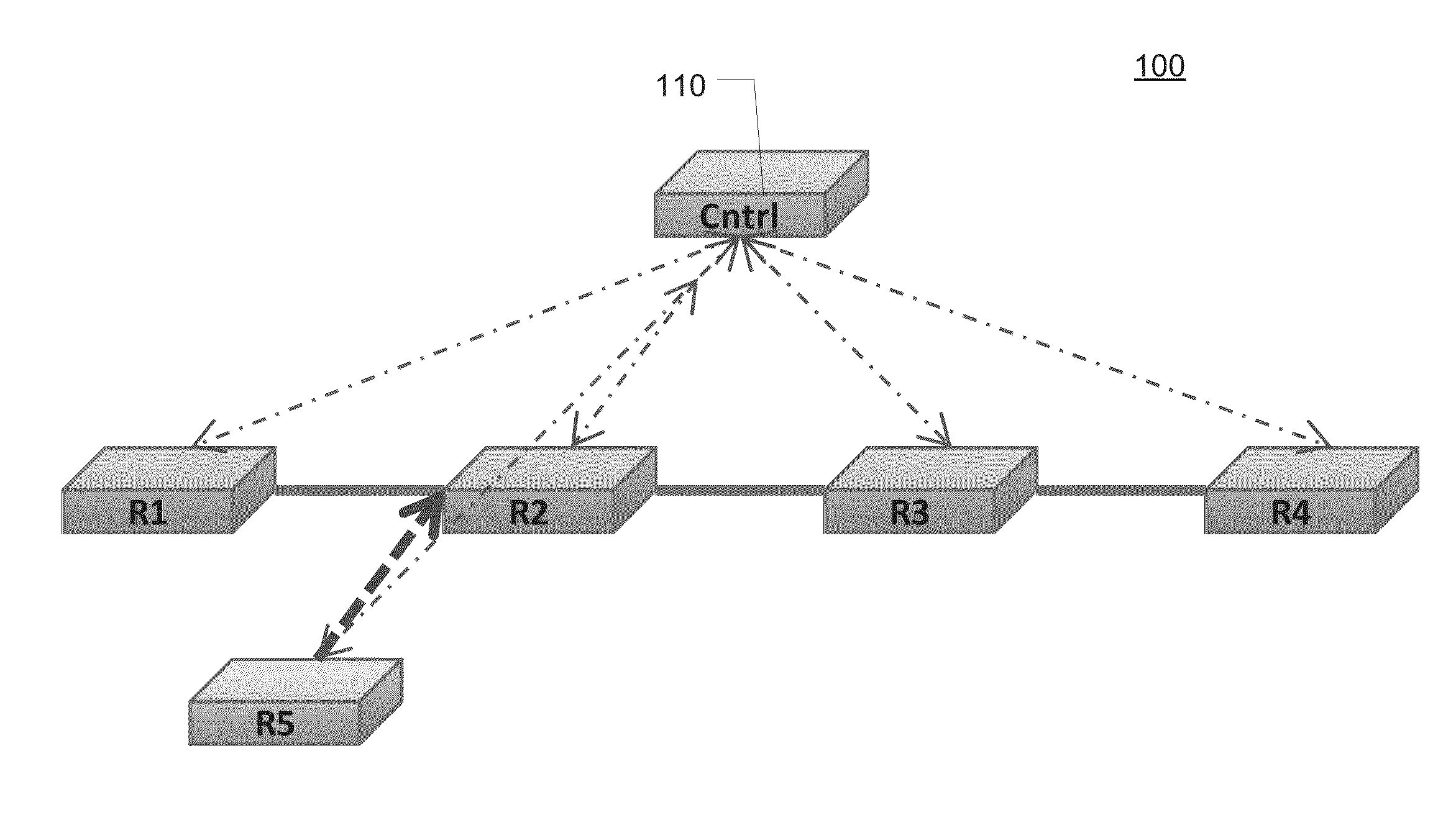 Ad-hoc on-demand routing through central control