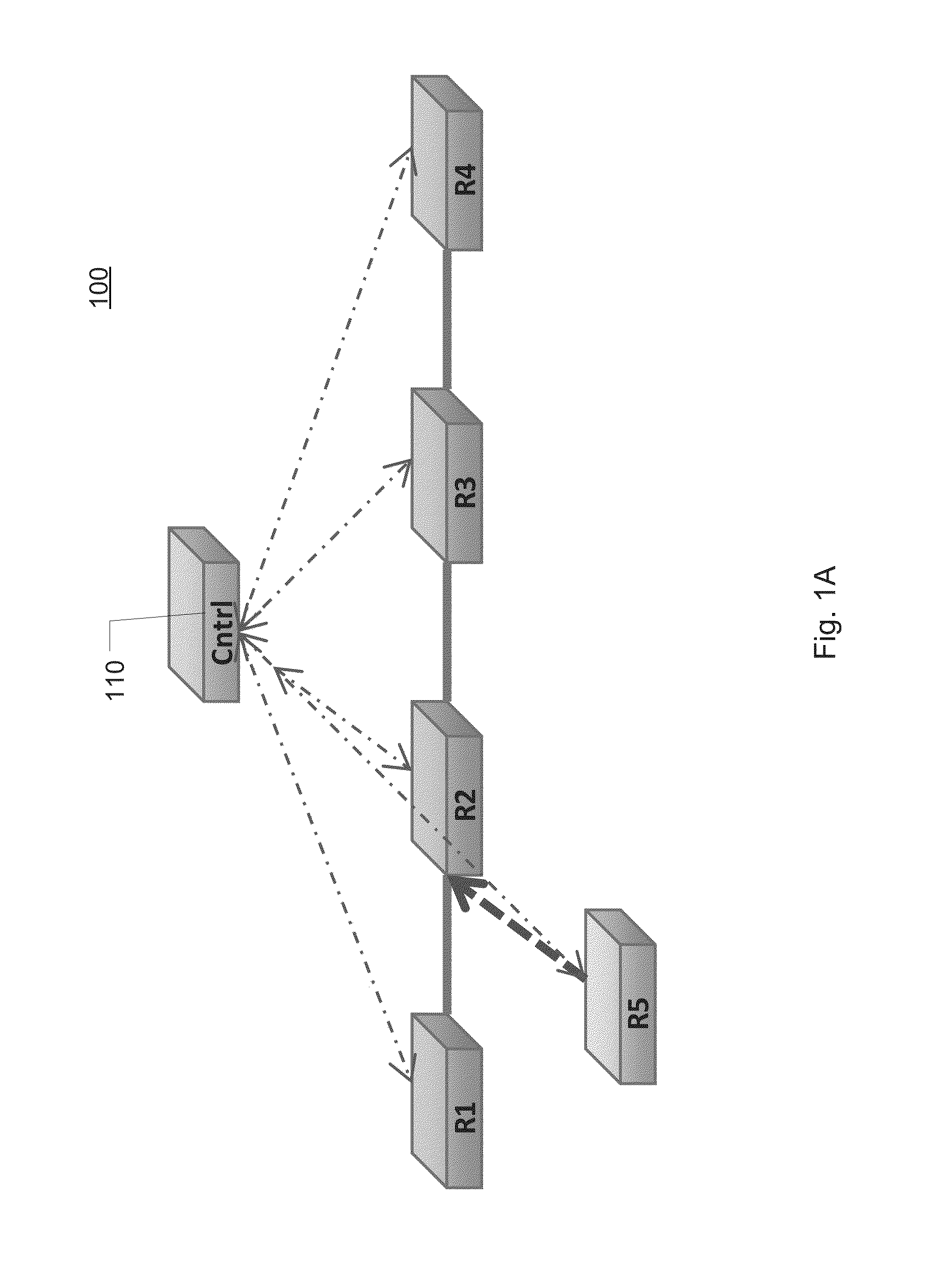 Ad-hoc on-demand routing through central control