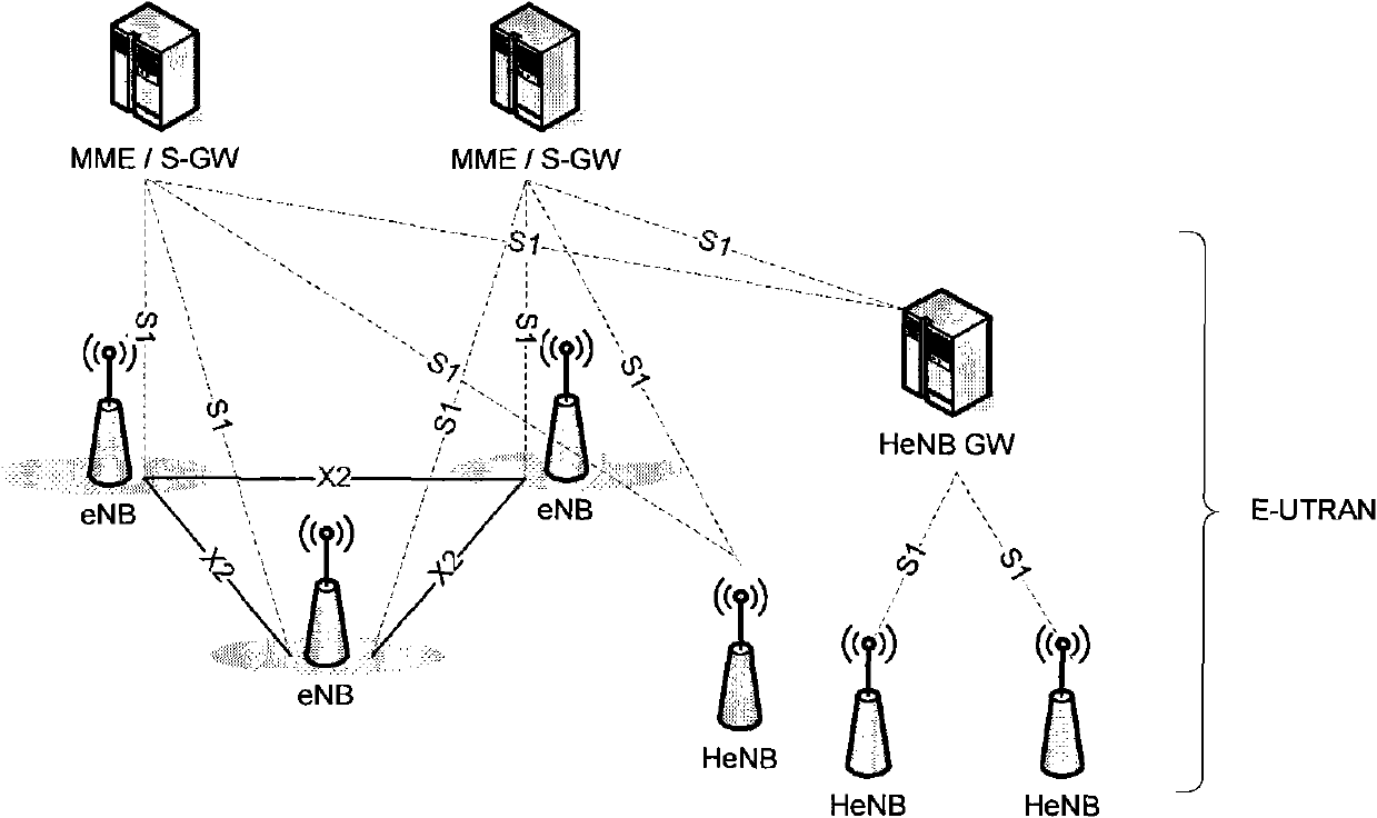 Switching method, system and apparatus