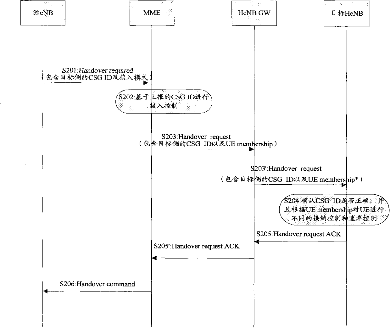 Switching method, system and apparatus