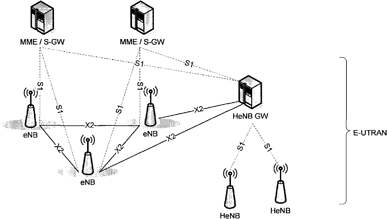 Switching method, system and apparatus