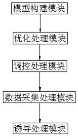 Multi-dimensional emotion recognition management method, system, processor, terminal and medium