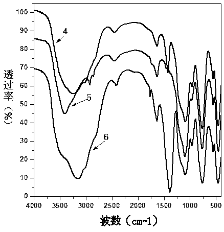 Preparation method, products and application of Sb2O5 adsorbent containing doped metal ions