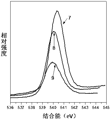 Preparation method, products and application of Sb2O5 adsorbent containing doped metal ions